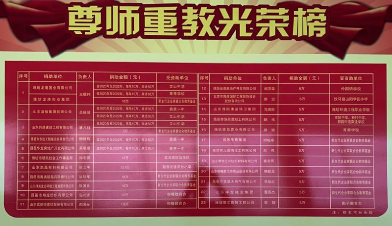 一份光榮，兩肩責(zé)任！教師節(jié)大會(huì)上獲表彰！